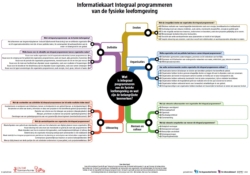 Informatiekaart-Integraal-programmeren